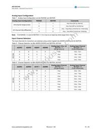 AS1543-BQFT Datasheet Page 15