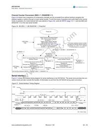 AS1543-BQFT Datasheet Page 20