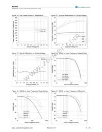 AS1545 Datasheet Page 12