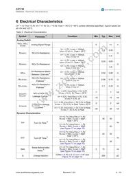 AS1746-BTDT Datasheet Page 4