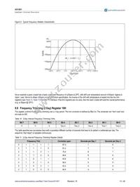 AS1801-BTDT Datasheet Page 13