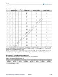 AS1801-BTDT Datasheet Page 14