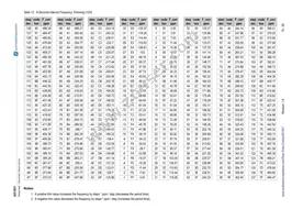 AS1801-BTDT Datasheet Page 15