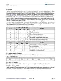 AS1801-BTDT Datasheet Page 16