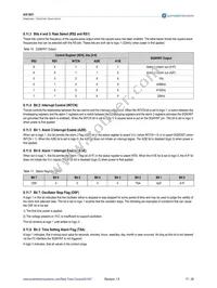 AS1801-BTDT Datasheet Page 17