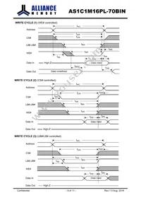 AS1C1M16PL-70BIN Datasheet Page 8