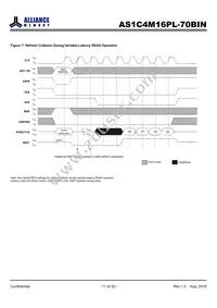 AS1C4M16PL-70BIN Datasheet Page 11