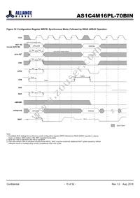 AS1C4M16PL-70BIN Datasheet Page 15