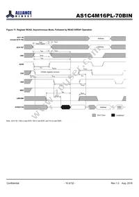 AS1C4M16PL-70BIN Datasheet Page 16