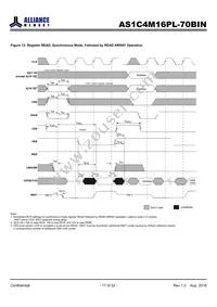 AS1C4M16PL-70BIN Datasheet Page 17