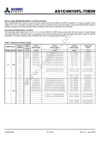 AS1C4M16PL-70BIN Datasheet Page 21