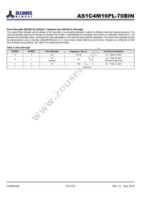 AS1C4M16PL-70BIN Datasheet Page 22