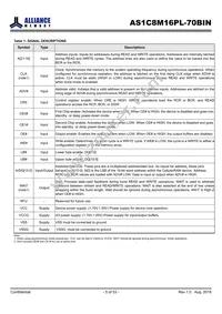 AS1C8M16PL-70BIN Datasheet Page 5