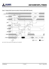 AS1C8M16PL-70BIN Datasheet Page 17