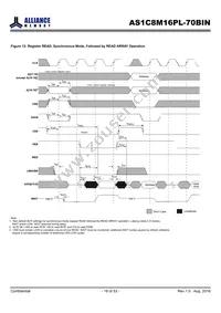 AS1C8M16PL-70BIN Datasheet Page 18