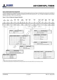 AS1C8M16PL-70BIN Datasheet Page 21