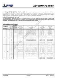 AS1C8M16PL-70BIN Datasheet Page 22