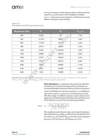 AS3412-EWLT Datasheet Page 12