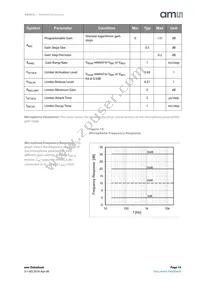 AS3412-EWLT Datasheet Page 15