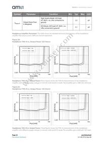 AS3412-EWLT Datasheet Page 22