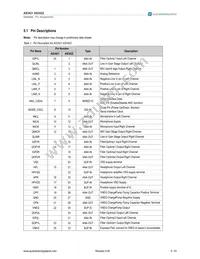 AS3422-EQFP-500 Datasheet Page 5