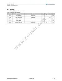 AS3422-EQFP-500 Datasheet Page 17