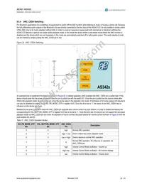 AS3422-EQFP-500 Datasheet Page 20