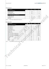 AS3510-T Datasheet Page 13