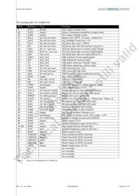 AS3510-T Datasheet Page 16