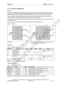 AS3517-T Datasheet Page 21