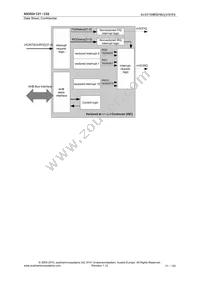 AS3524 Datasheet Page 21