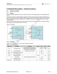 AS3542-EMFP Datasheet Page 15