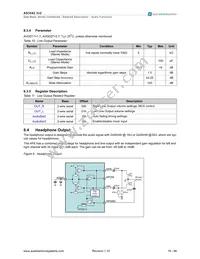 AS3542-EMFP Datasheet Page 19