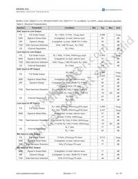 AS3543-ECTP Datasheet Page 15