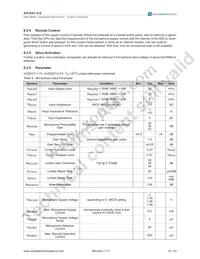 AS3543-ECTP Datasheet Page 19