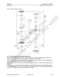 AS3604B-ZQFP Datasheet Page 16