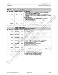 AS3604B-ZQFP Datasheet Page 21