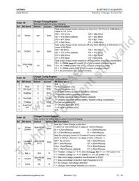 AS3604B-ZQFP Datasheet Page 22