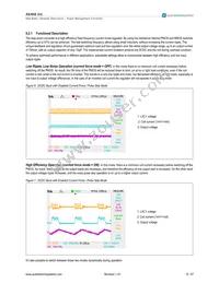 AS3608A-BQFP-00 Datasheet Page 15