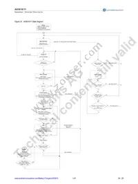 AS3610-BDFM Datasheet Page 21