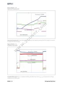 AS3630-ZWLM Datasheet Page 16