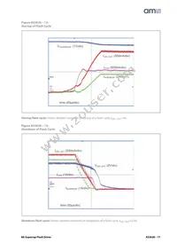 AS3630-ZWLM Datasheet Page 17