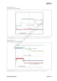 AS3630-ZWLM Datasheet Page 19