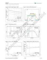 AS3635-ZWLT Datasheet Page 8