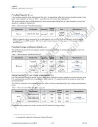 AS3635-ZWLT Datasheet Page 17