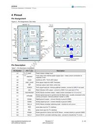 AS3636-ZWLT-500 Datasheet Page 2