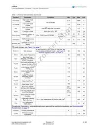 AS3636-ZWLT-500 Datasheet Page 6
