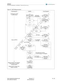 AS3636-ZWLT-500 Datasheet Page 18