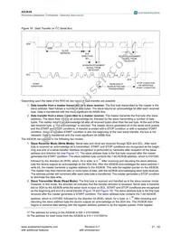 AS3636-ZWLT-500 Datasheet Page 21