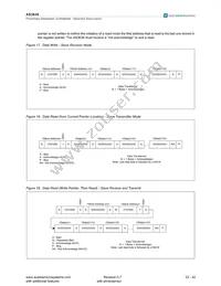 AS3636-ZWLT-500 Datasheet Page 22